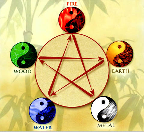 five-element.jpg
