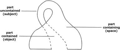 1-s2.0-S0079610715000838-gr1.jpg