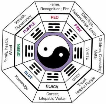 bagua-mapa.jpg