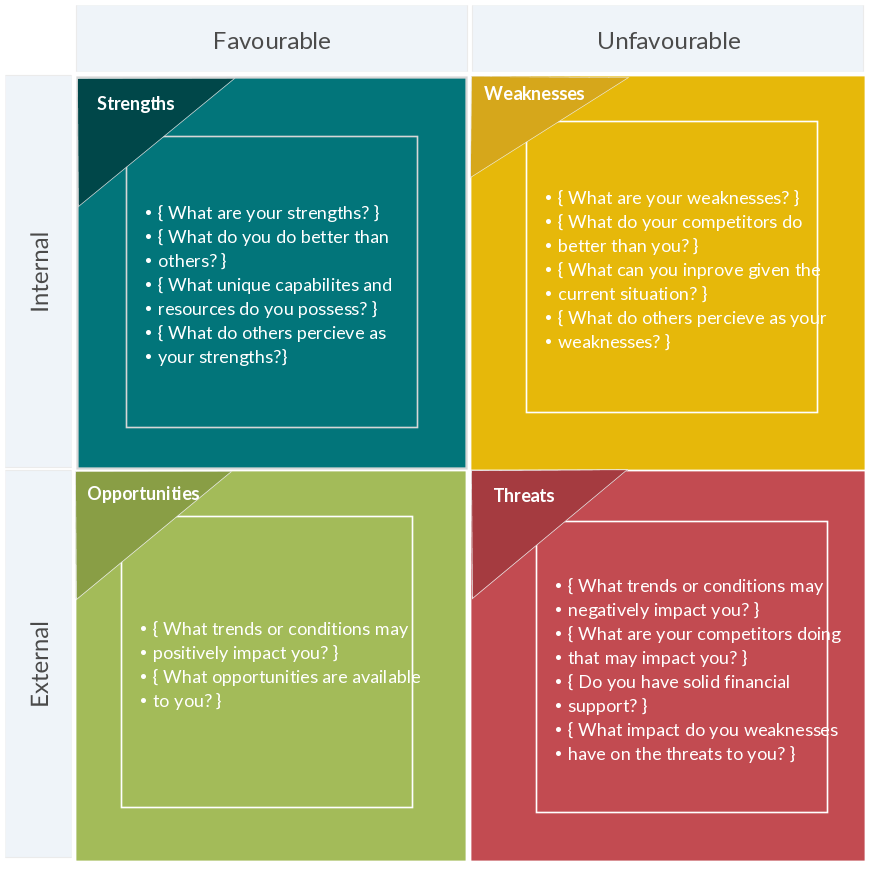 swot-analysis-template-ggfgrn4m.png