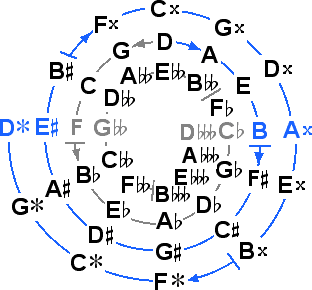 41-43spiral.gif