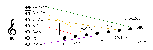 pythagoreanscale.GIF&key=6fa14859a606b65