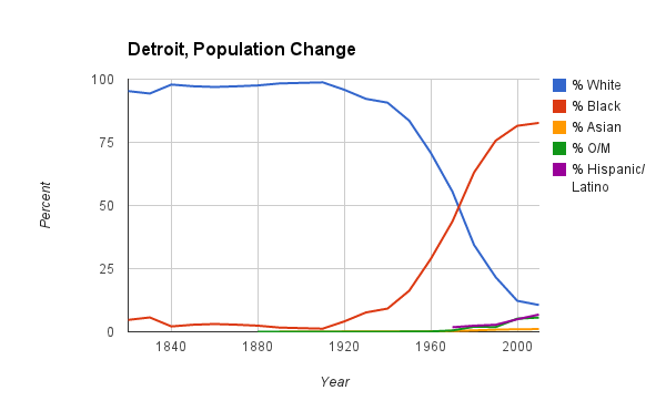 New-Detroit.png