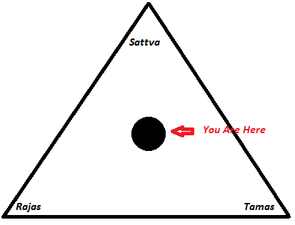 Gunas.png