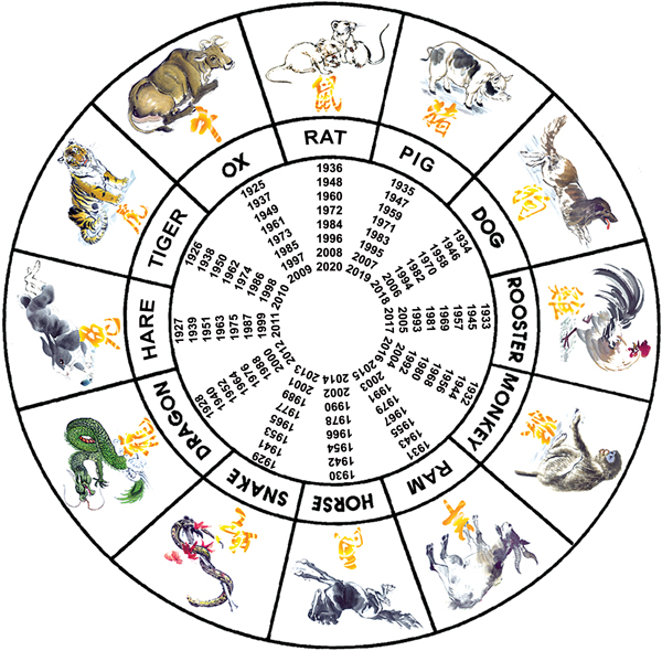 9147_5741_Horoscope-wheel.jpg