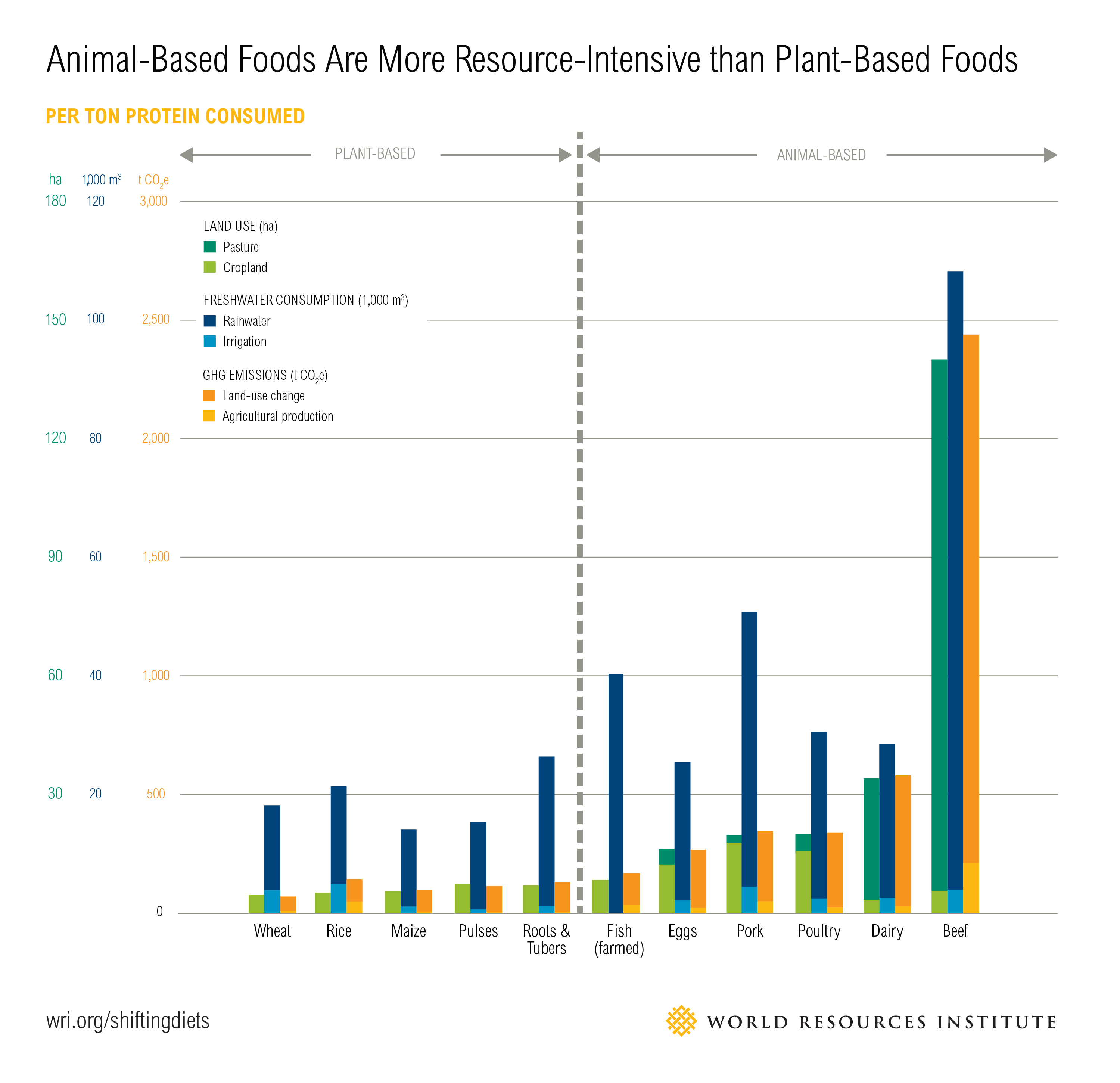 16_Shifting-Diets-Blog-Graphics_04v5.png