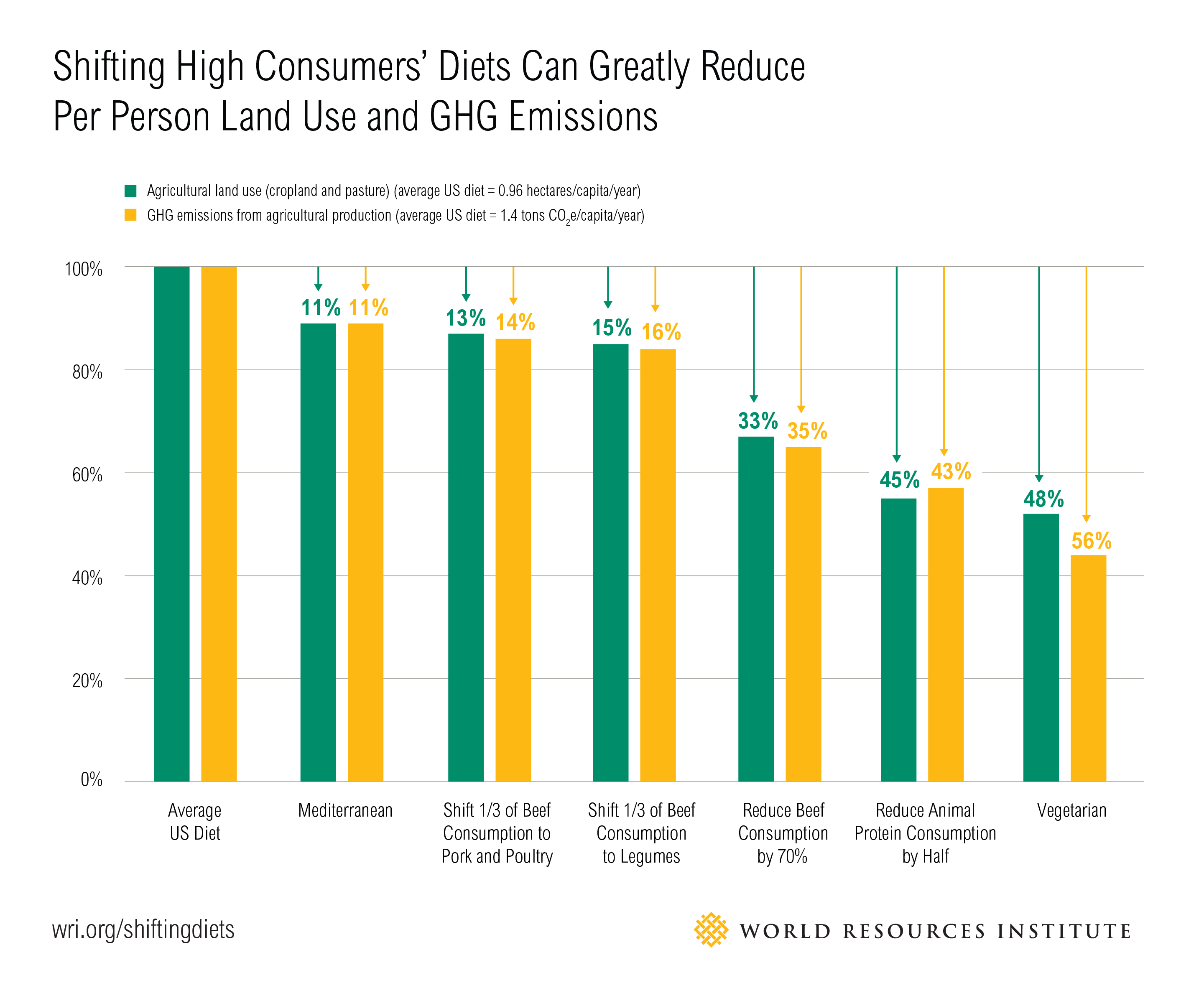 16_Shifting-Diets-Blog-Graphics_07v4.png