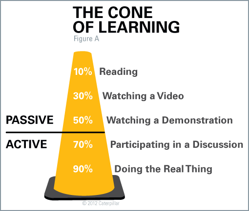 cone_of_learning.gif