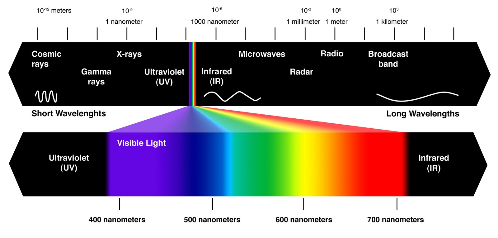 spectrum-visible.jpg