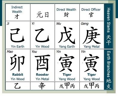 Chinese-Astrology-Class-.jpg