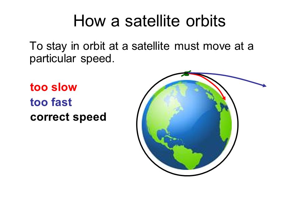 How+a+satellite+orbits+To+stay+in+orbit+at+a+satellite+must+move+at+a+particular+speed.+too+fast.+too+slow..jpg