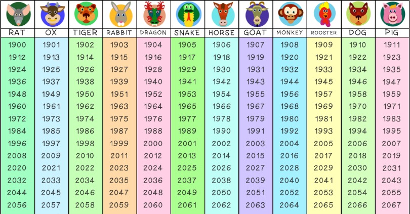 Lunar new year zodiac animals 219849-lunar new year zodiac animals Happy Lunar New Year 2020! - General Discussion - The Dao Bums