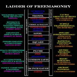 Image result for Jacob's ladder in Freemasonry
