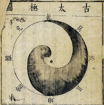 Yin-Yang in Traditional Chinese Medicine | Acupuncture and Massage College  | Miami, FL