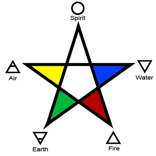 5elements.jpg