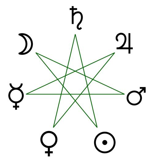 planetary_heptagram_normal_day.jpg