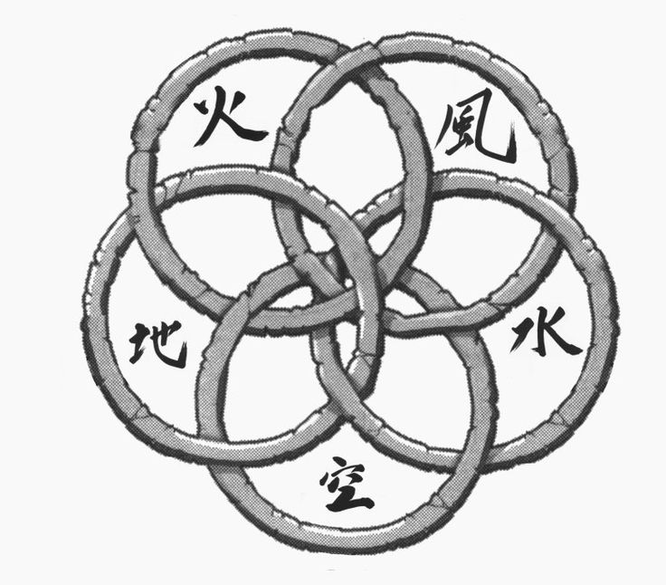 Pin by Maddie on Art | Book of five rings, Ring tattoos, P tattoo