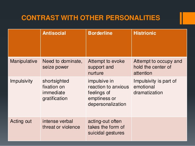 antisocial-personality-disorder-25-638.j