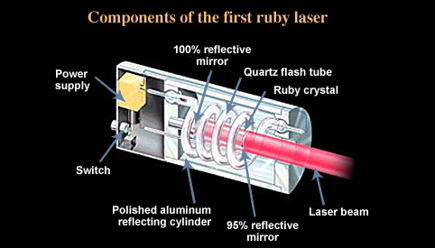 rubylaser_components.jpg