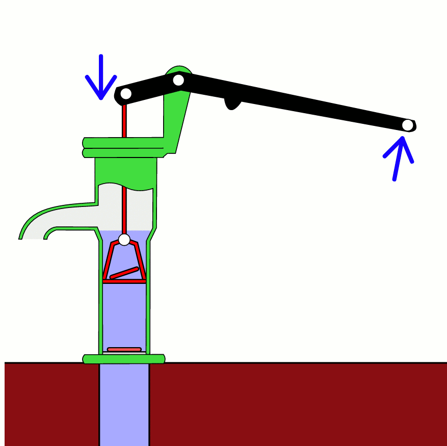 Hand_pump_-_Animation_with_soil.gif
