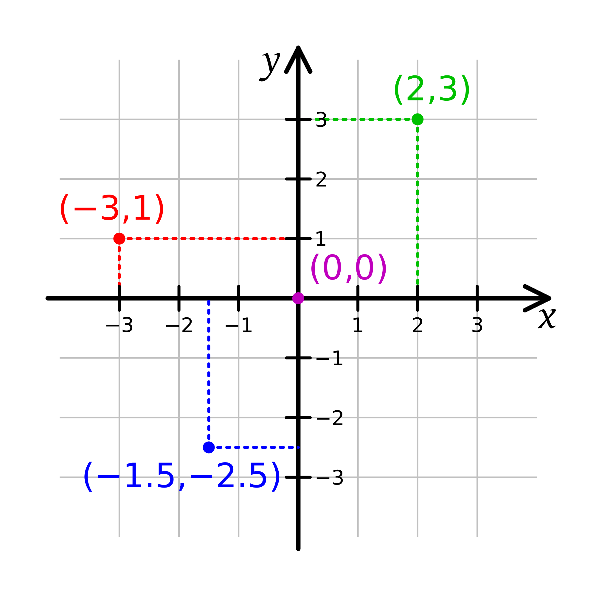 2000px-Cartesian-coordinate-system.svg.p