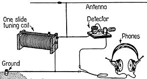 300px-CrystalRadio.jpg