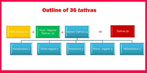 500px-36tattvas.jpg