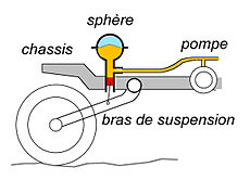 230px-Susp_hydrp.jpg
