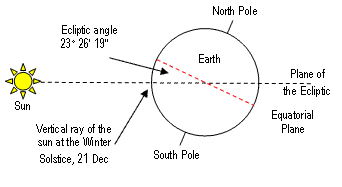 YY-Diagram.gif