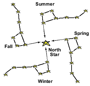 star-dipper-gif.22715