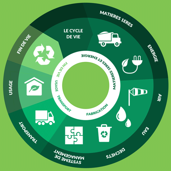 life-cycle-of-products.gif