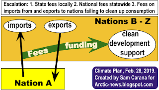Climate-Plan-escalation-3-white.png