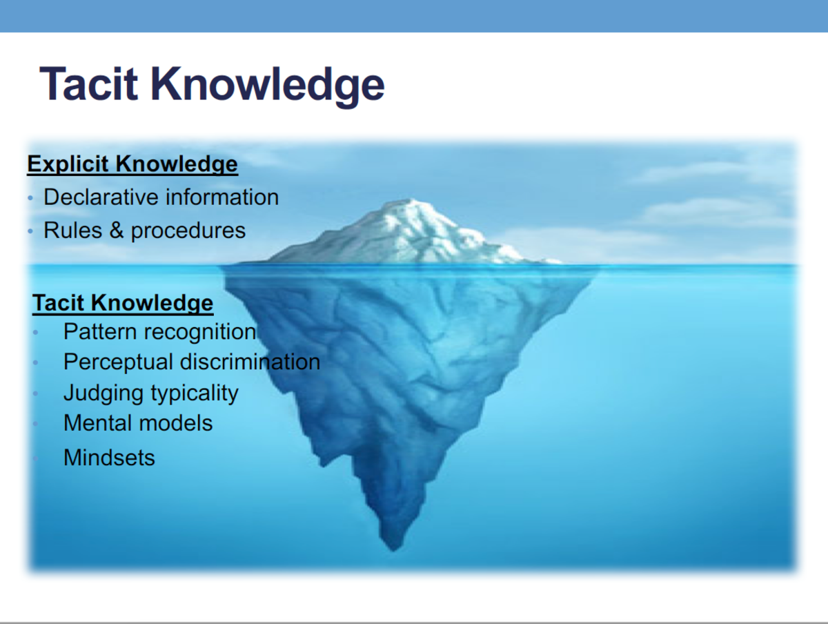 Цель topic. Tacit. Explicit knowledge. Tacit knowledge pictures. Knowledge Management tacit implicit.
