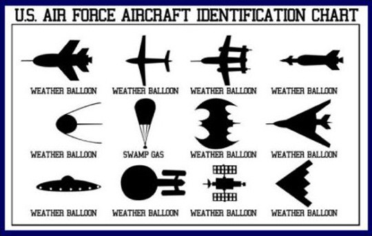 US-Air-Force-UFO-Chart: wfektar: Galleries: Digital Photography Review :  Digital Photography Review