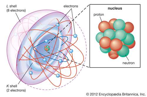 Shell-atomic-model-shell-shells-electron
