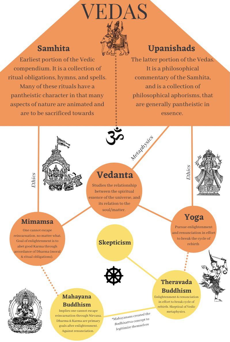 a-simplified-infographic-on-hindu-buddhi