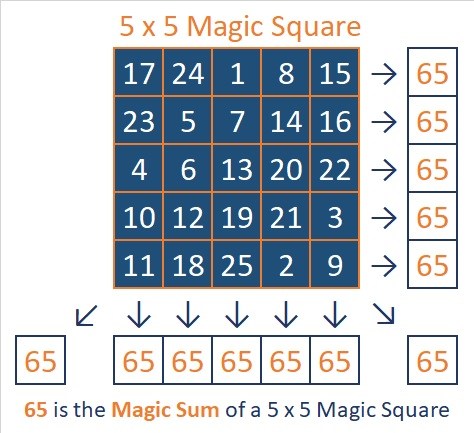 65-magic-sum.jpg?resize=474,433&ssl=1