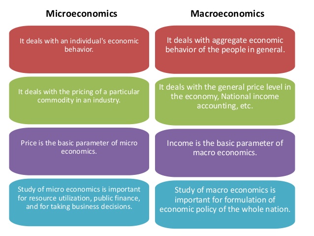 ch-1-micro-and-macro-economics-8-638.jpg?cb=1448085508