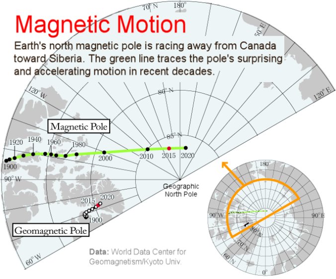 magnetic-pole-shift.jpg