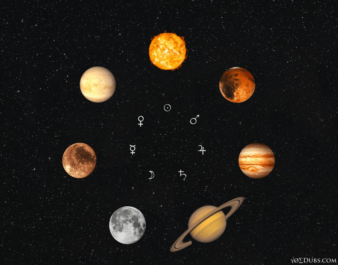 Planets-and-Days-of-the-Week.gif