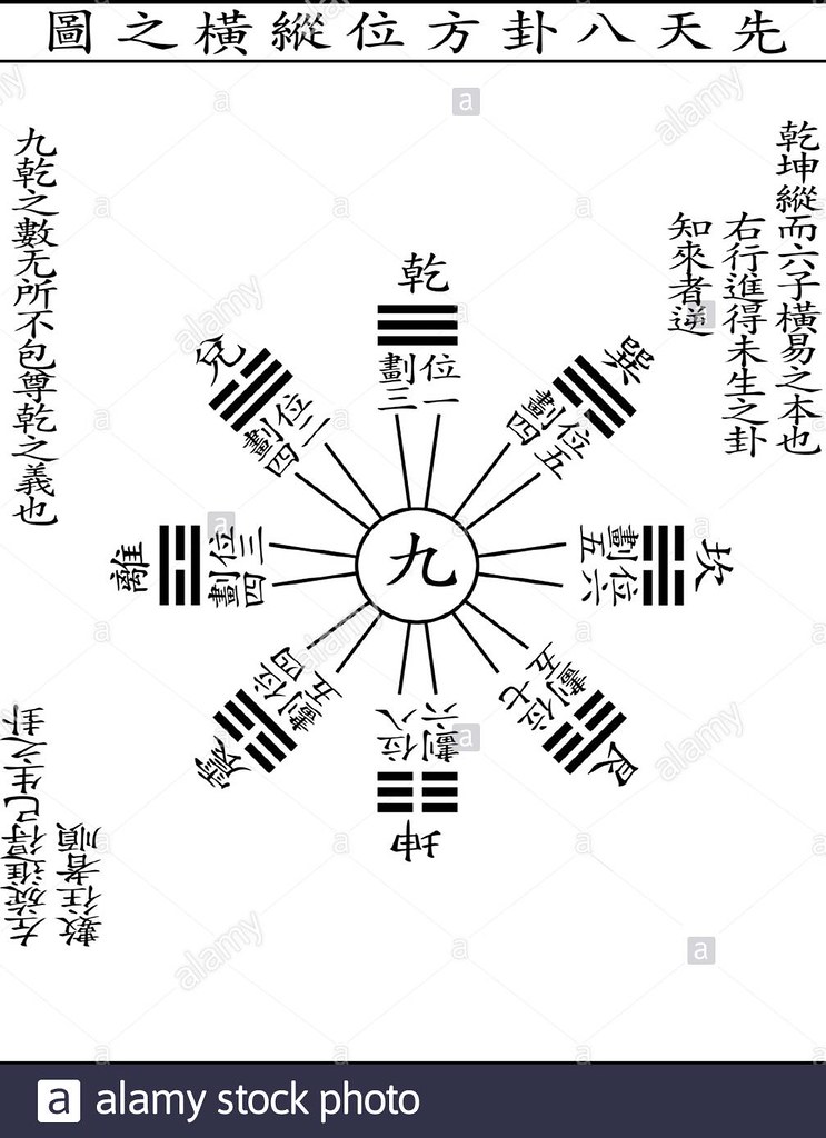 Trigrams with Nine Character in the Middle