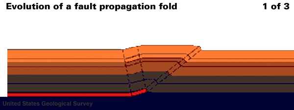 evolution-of-a-fault-propagation-fold.gif?w=640