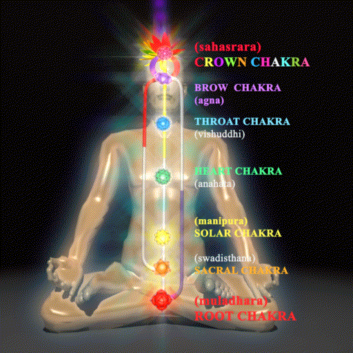 chakra-chart.gif