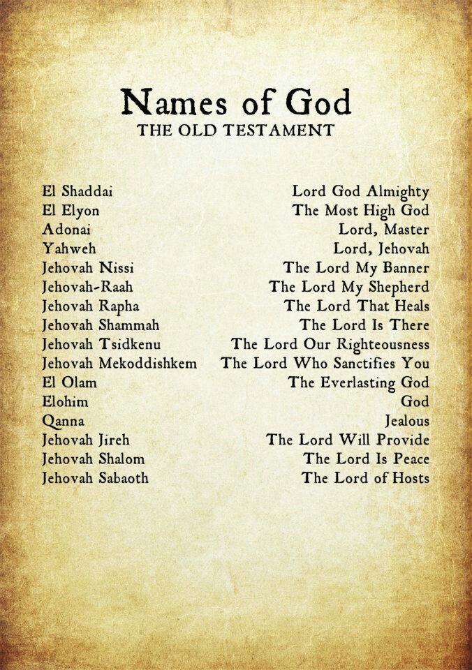 Image result for God names on the tree of life