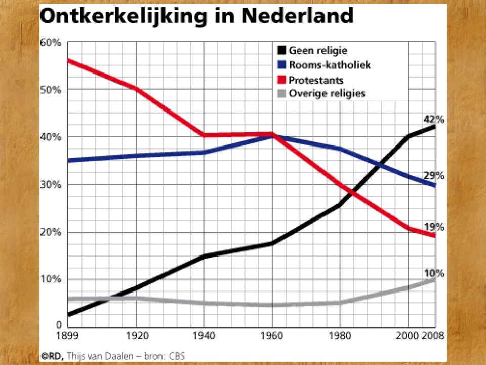 Nederland in puin na WOII - ppt video online download