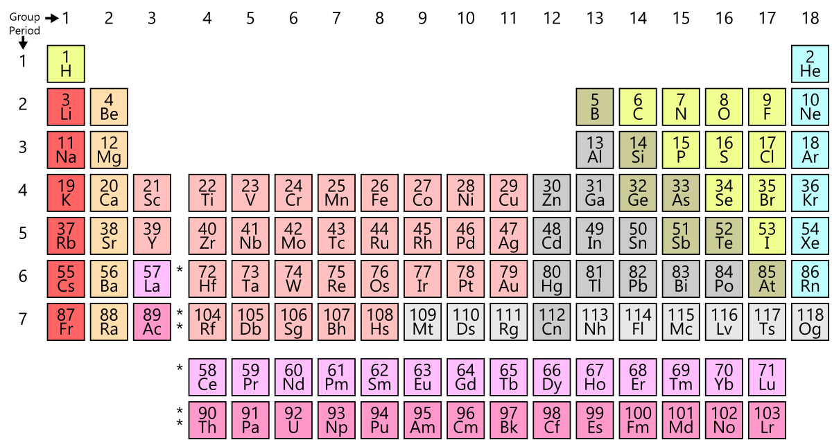 1200px-Simple_Periodic_Table_Chart-en.sv