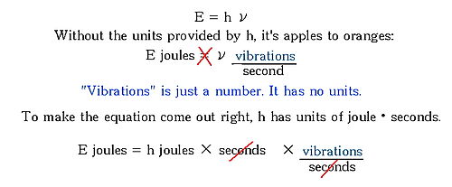 500px-Why_Planck_Constant_not_energy.jpg