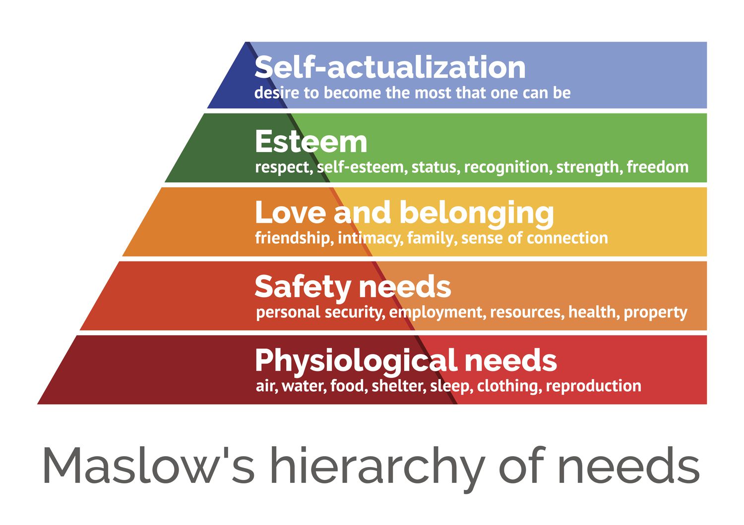 maslow-s-hierarchy-of-needs--scalable-ve