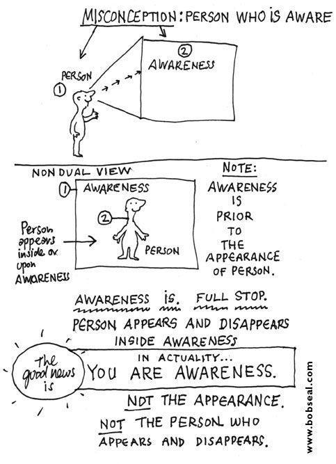 awareness.jpg
