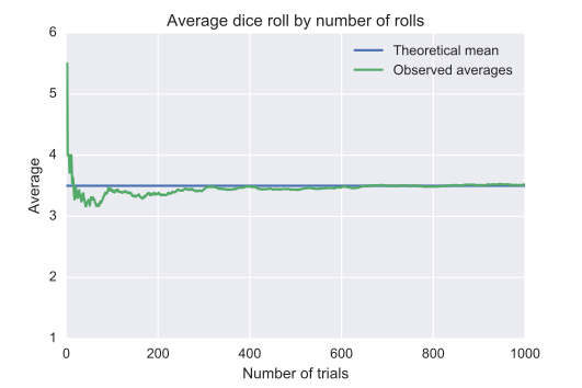 law-large-numbers.png.e2abdc92d772a8f521ab41ec3c93cf01.png